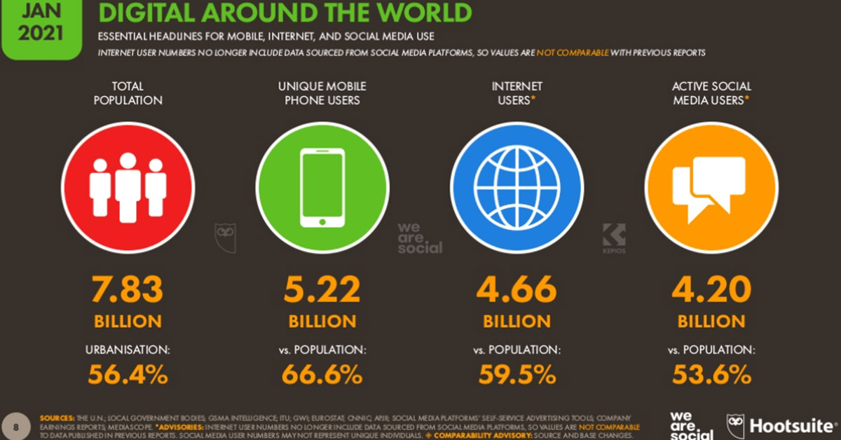 Dünya İnternet Kullanım İstatistikleri Nedir?